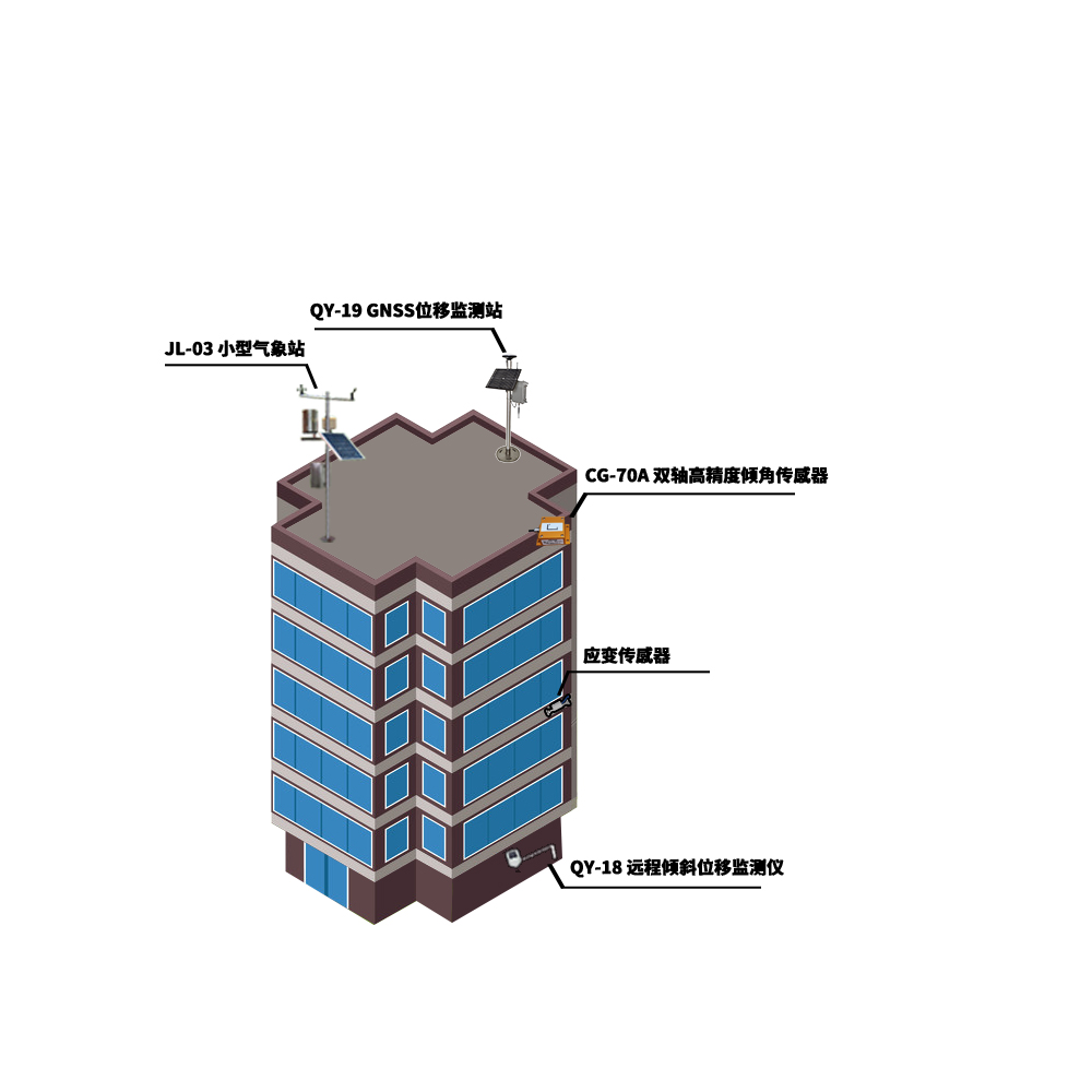 建筑结构监测系统爱游戏官网平台的解决方案