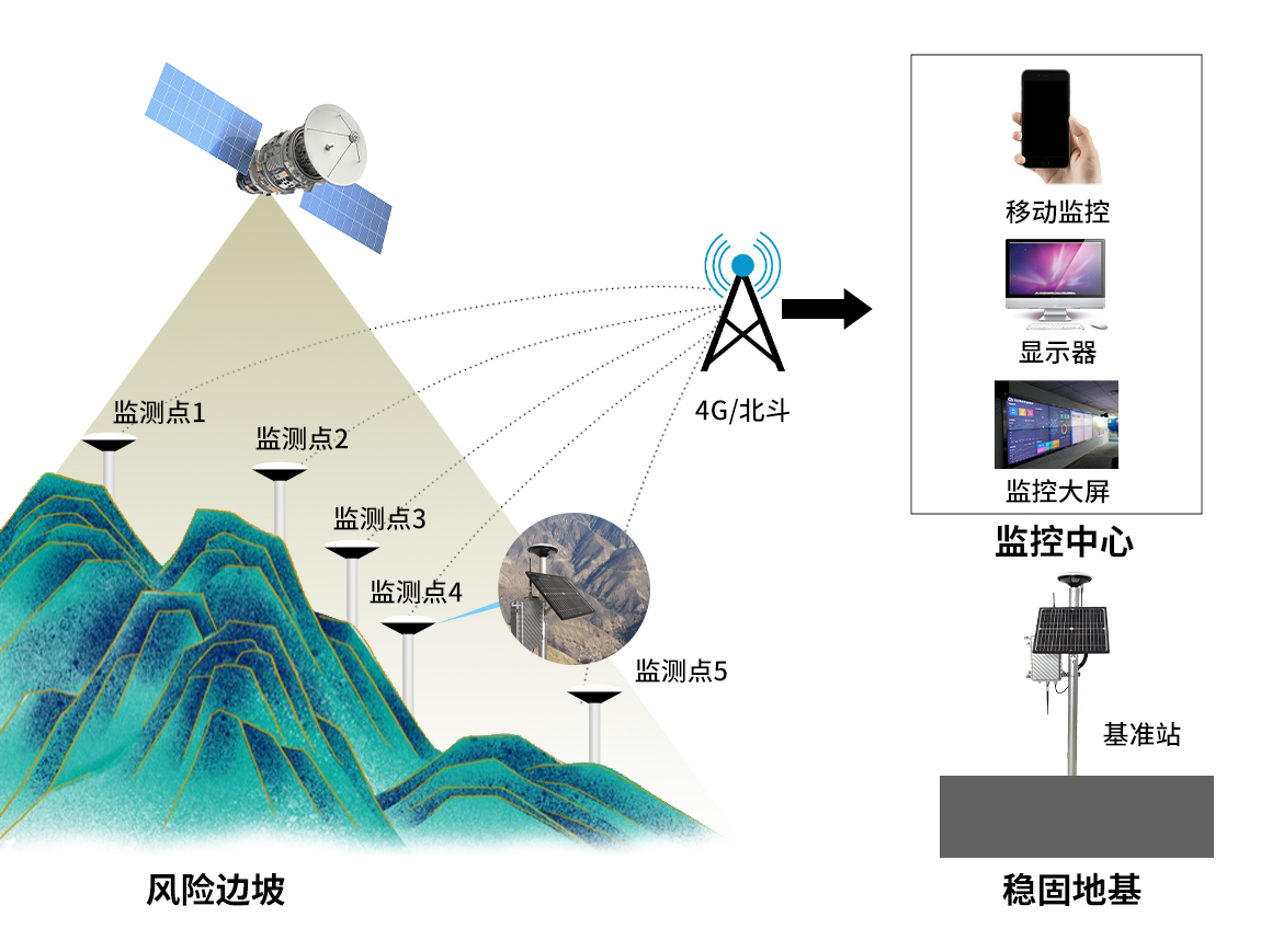 文章附图