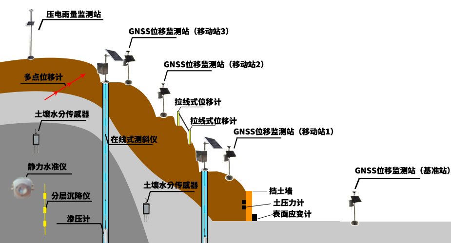 边坡稳定性在线监测爱游戏官网平台的解决方案