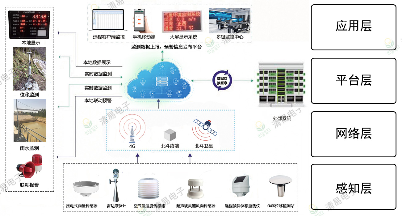 地质灾害 拓扑图2.jpg