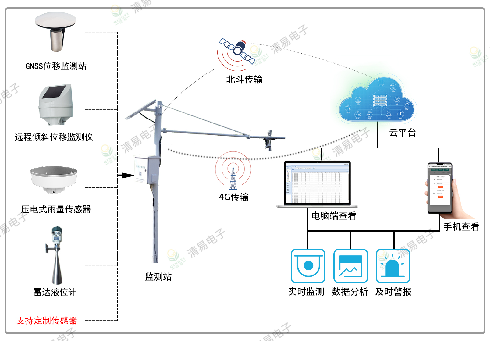 地质灾害系统拓扑图.jpg