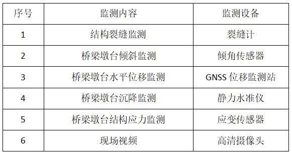 地铁运营1表.jpg