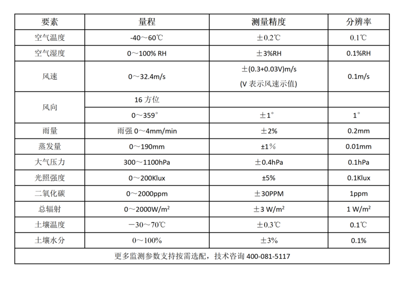 气象站参数表_01.png