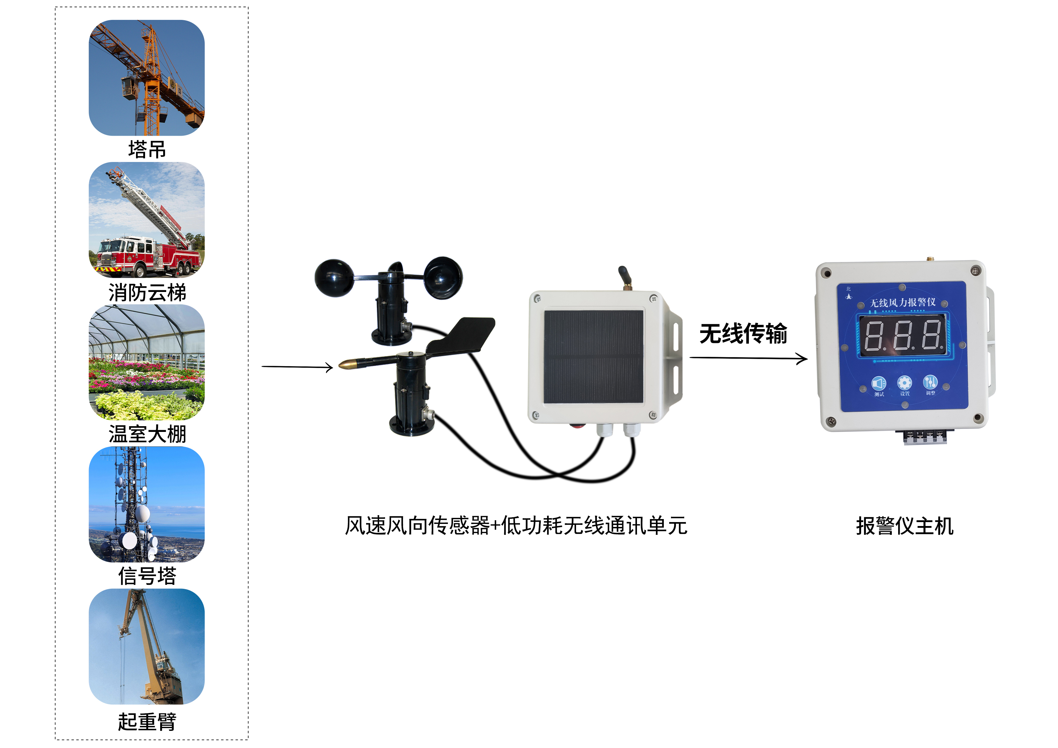 风力报警爱游戏官网平台的解决方案